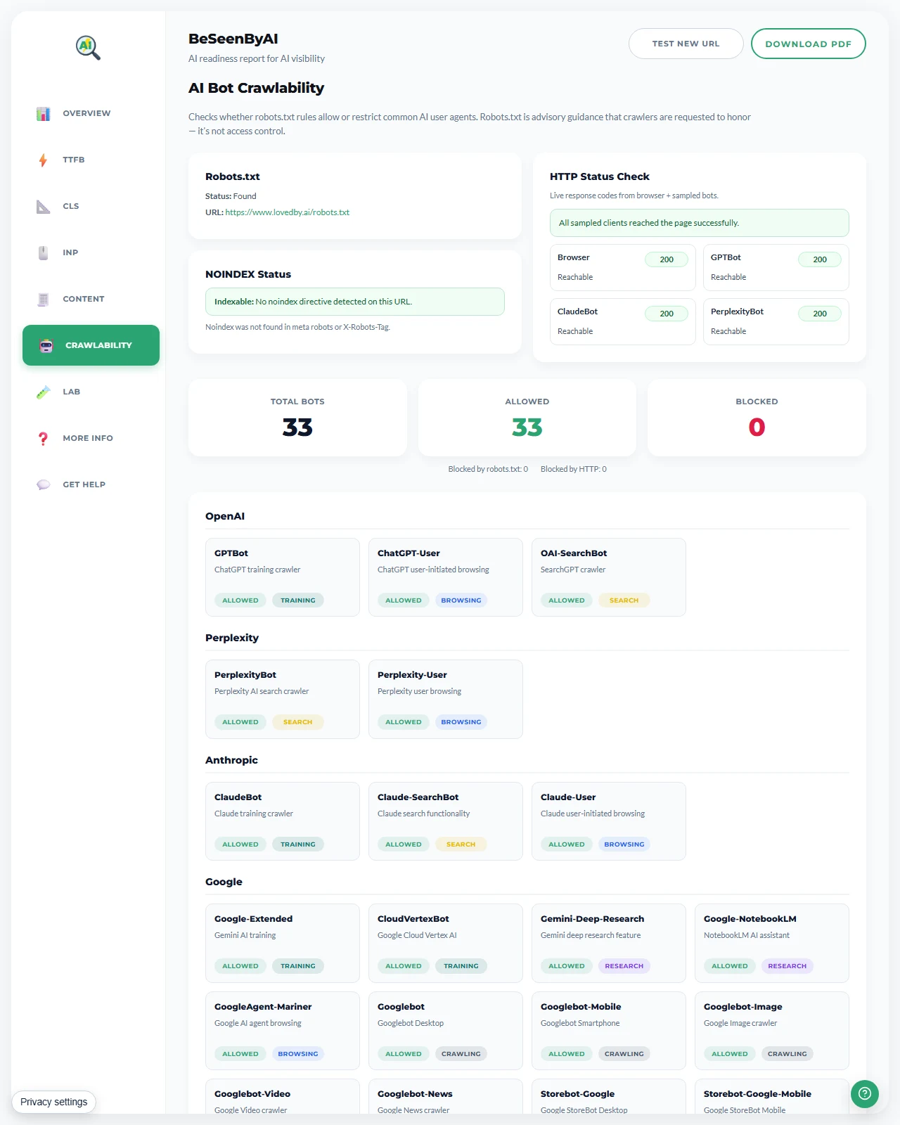 Crawlability tab showing robots policy, HTTP Status Check responses, and noindex status