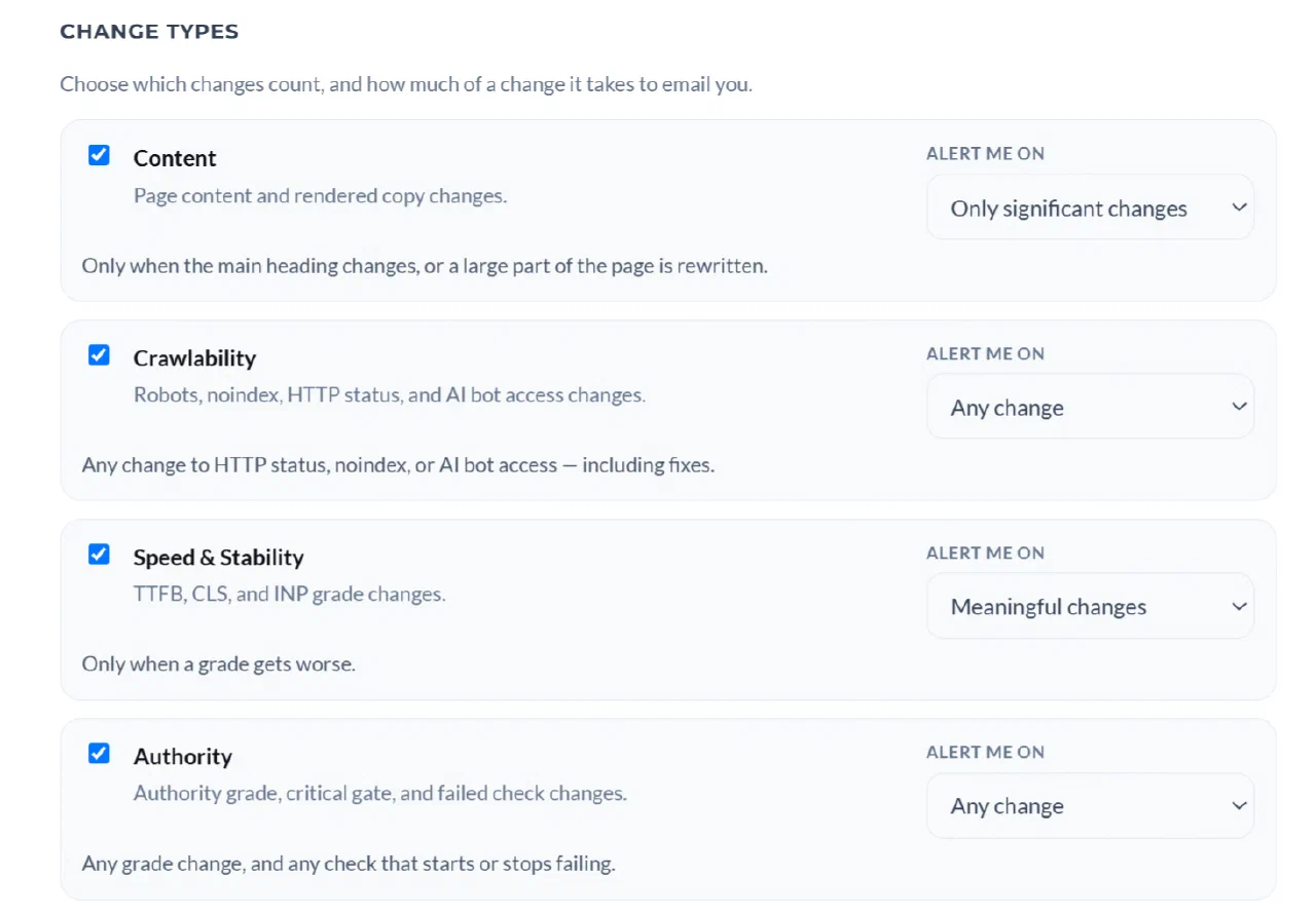 The Change types panel in Monitoring settings. Four rows — Content, Crawlability, Speed &amp; Stability and Authority — each with a checkbox, a short description, an Alert me on dropdown, and a line underneath saying what that setting will email you about. The dropdowns read: Only significant changes, Any change, Meaningful changes, Any change.