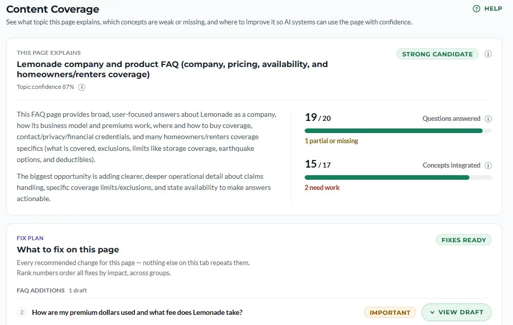 The Content Coverage tab — the detected topic and coverage scores (questions answered, concepts integrated) on top, and a ranked “What to fix on this page” plan with drafts ready below