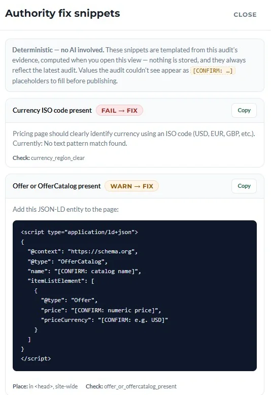 An Authority fix — a drafted JSON-LD schema block with [CONFIRM] placeholders for the values the audit couldn&rsquo;t read, generated deterministically from the audit&rsquo;s evidence