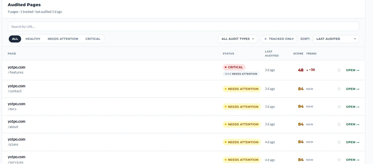 Audited Pages list showing each page&rsquo;s status, last audited date, score, and trend, with filters for healthy, needs attention, and critical