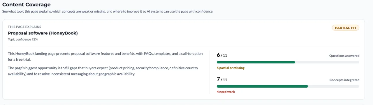 Content Coverage tab showing the detected page topic with a 92% confidence score, plus counts of questions answered and concepts integrated