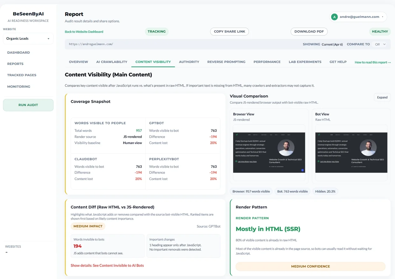 Content Visibility tab comparing rendered content and raw HTML with gap percentage and bot-specific breakdown
