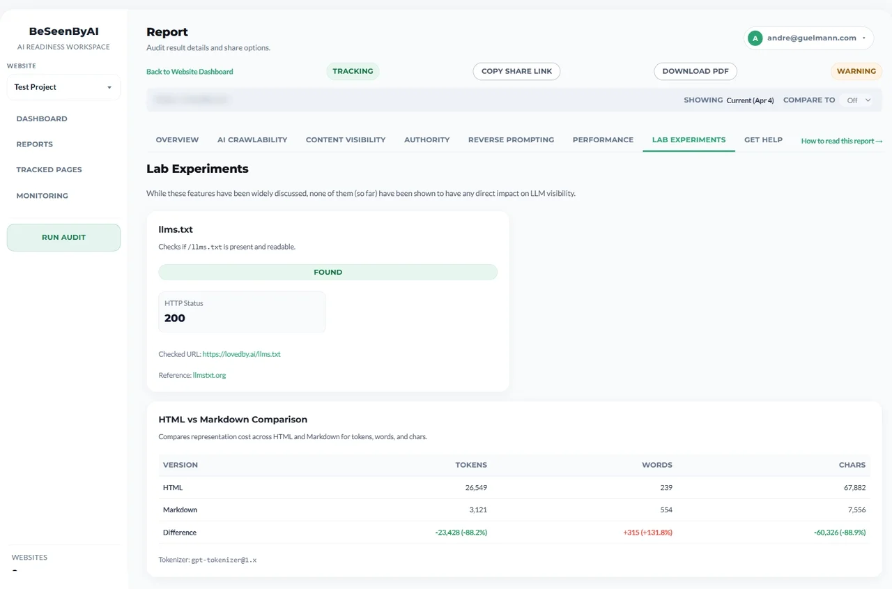Lab experiments tab showing llms.txt detection, JSON-LD schema types, and HTML versus Markdown comparison