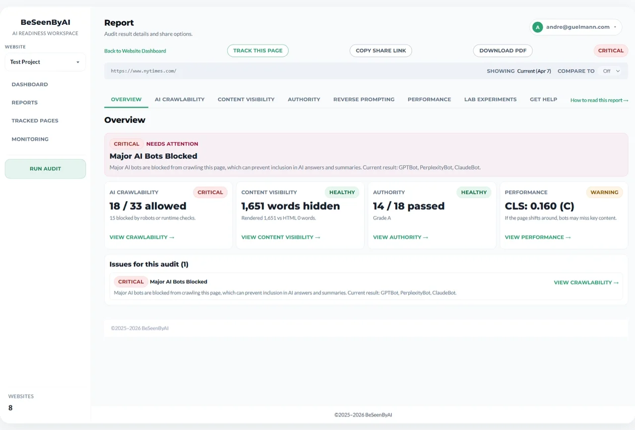 AI Readiness Report overview showing all diagnostic tabs and section statuses