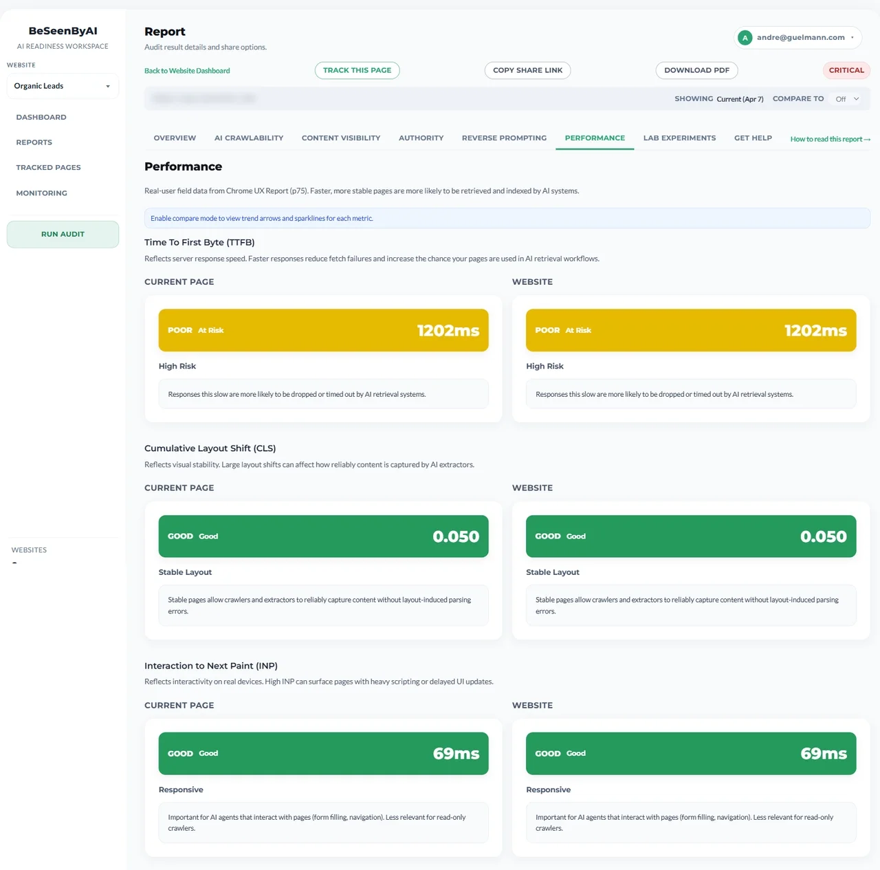 Performance tab showing TTFB, CLS, and INP values for page and origin with ratings