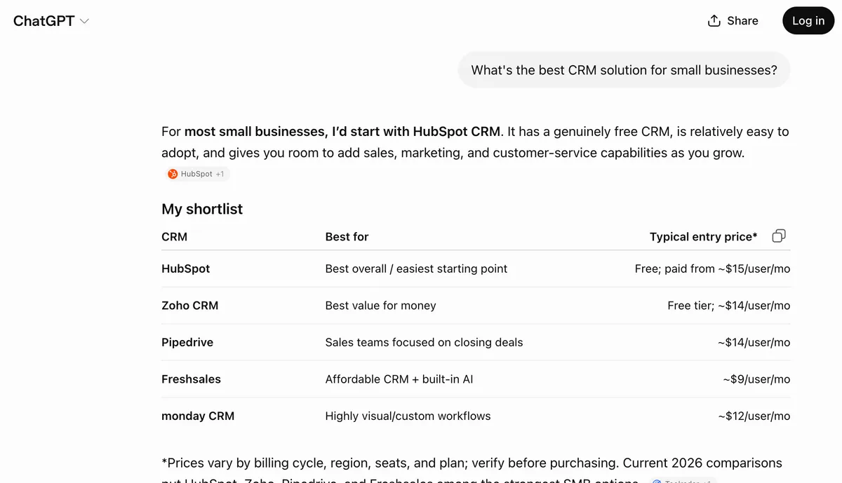 ChatGPT answering a CRM question with a shortlist table and no source citations