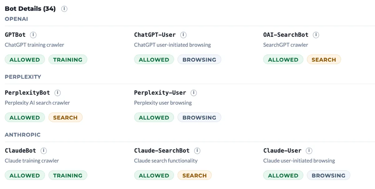 BeSeenByAI bot list tagging OpenAI, Perplexity, and Anthropic bots Training, Search, or Browsing