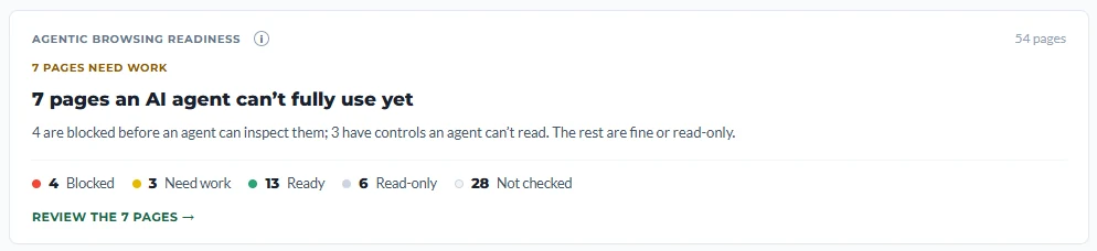 A site-level Agentic Browsing readiness rollup — counts of pages that are blocked, need work, are ready, are read-only, and not checked
