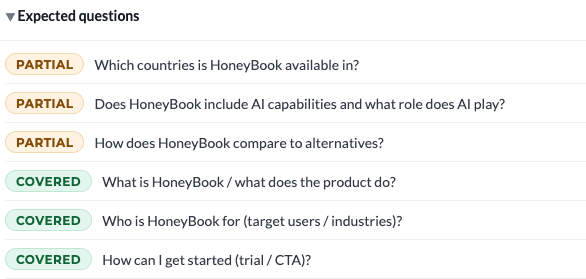 BeSeenByAI expected questions list for a HoneyBook homepage audit, each marked partial or covered