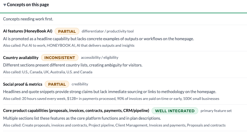 BeSeenByAI concepts-on-this-page list for a HoneyBook homepage audit, showing concepts marked partial, inconsistent, or well integrated