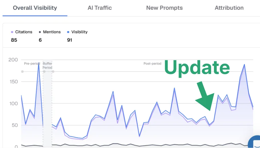 Citation chart, adventure travel coverage page, climbing after September 2