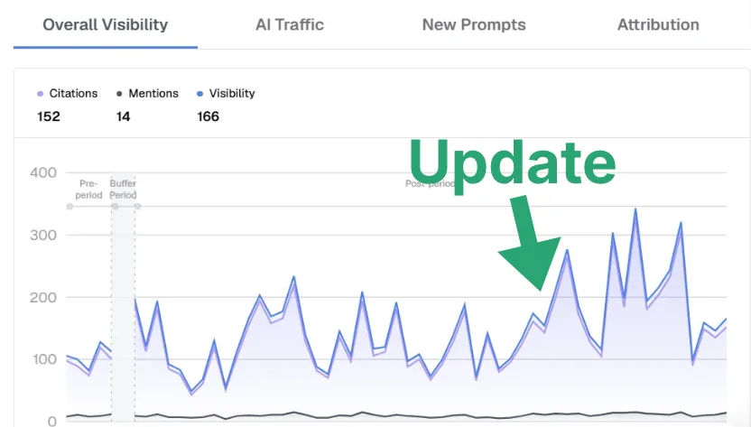 Citation chart, travel insurance app page, climbing after August 5