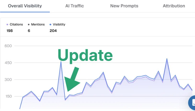 Citation chart, trip cancellation explainer, climbing after August 7