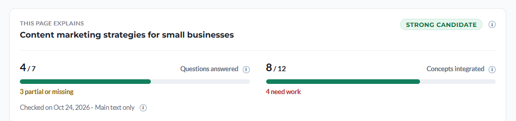 A Content Coverage report header: four of seven questions answered, eight of twelve concepts integrated