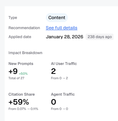 Limy's impact view for a content recommendation, showing citation share up 59 percent